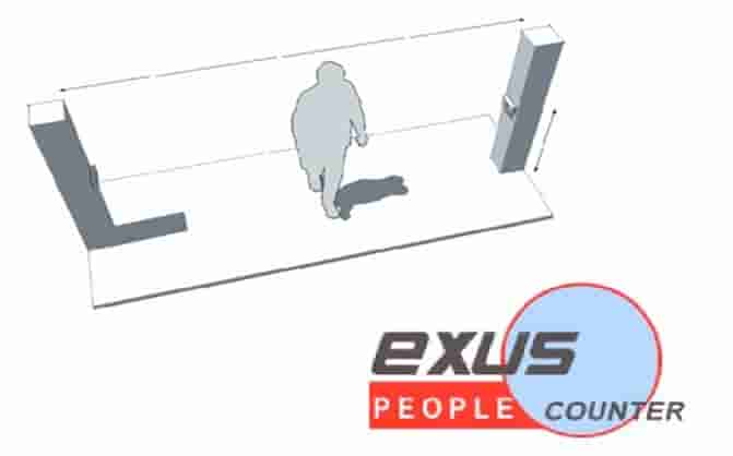 Exus People Counter ContaPersone